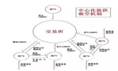 创建和关键词探索比特币钻石钱包Tokenim：安全、