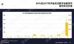 如何购买USDT：详细指南与