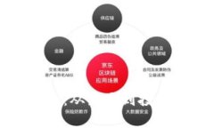数字货币购买指南：从新